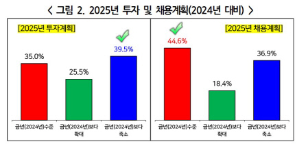  濵ȹ , 濵 49.7% 2019  ִ